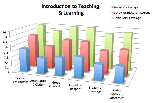 bar graph 1